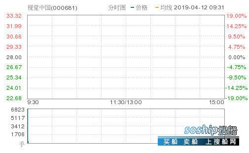 大单封跌停第二天走势 视觉中国40万手大单封死跌停 “黑洞”事件持续发酵