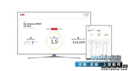 ABB涡轮增压升级船舶智能发动机性能软件