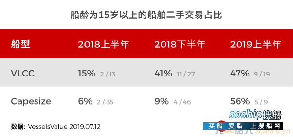 2019年商船价值盘点：你的商船涨了吗？