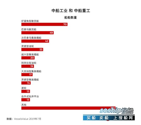 南北船合并将称霸好望角型散货船市场
