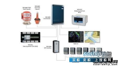 康士伯选择配套Orolia航行数据记录仪
