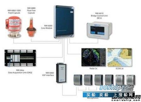 Orolia联手Radio Holland推出内河船舶专用VDR
