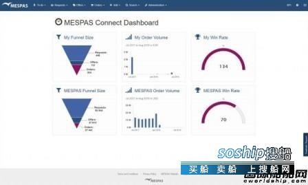 MAN联手MESPAS公司打造船舶电子采购平台