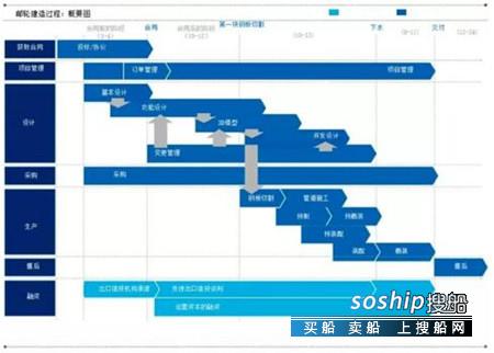 欧洲邮轮研发设计模式启示