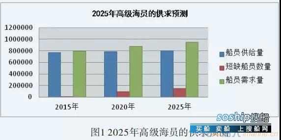 全球性海员短缺，如何吸引并留住海员? 这个组织说……