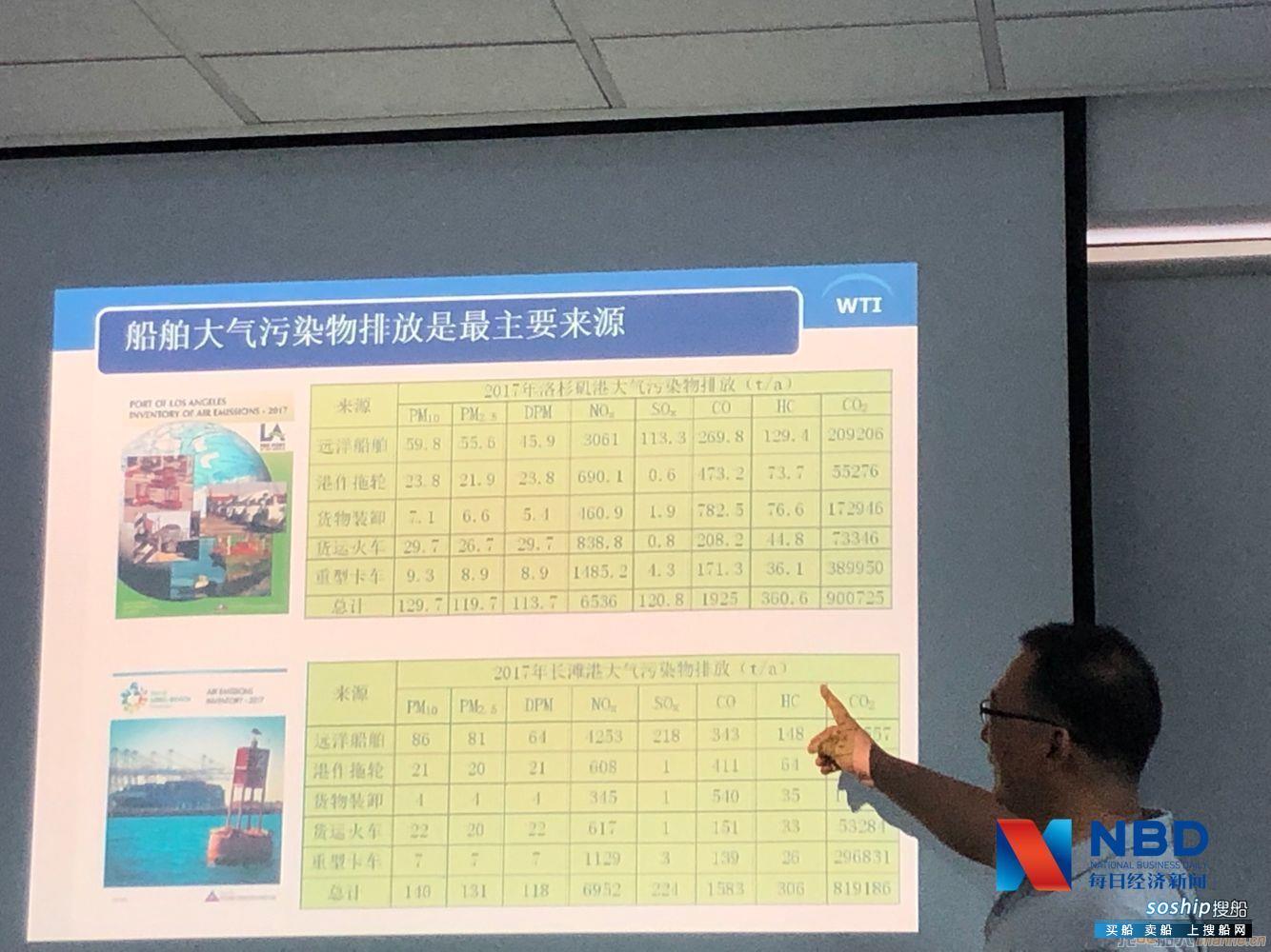 全球“限硫令”逼近合规压力陡增 航运低硫燃油市场迎变局