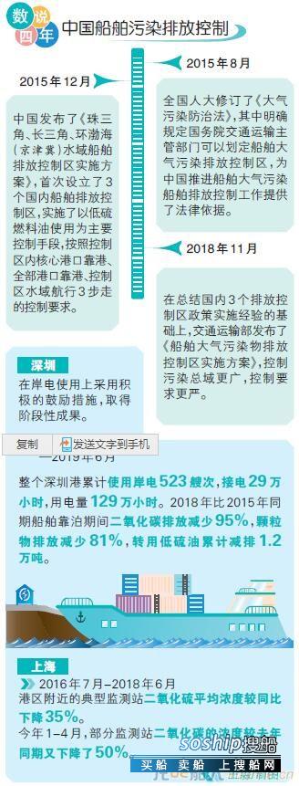 海上船舶运输朝更清洁方向发展