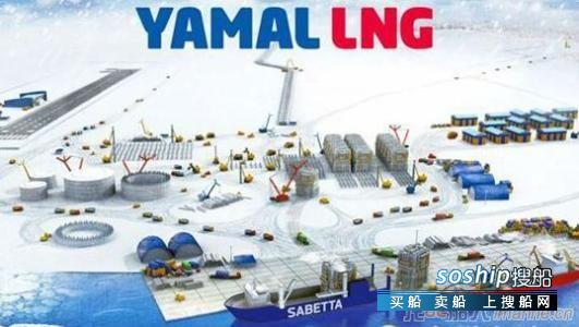 中国石油完成北极LNG2项目收购全部手续