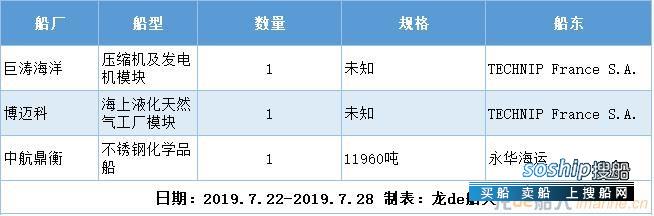 新船订单汇总（2019.7.22-2019.7.28）