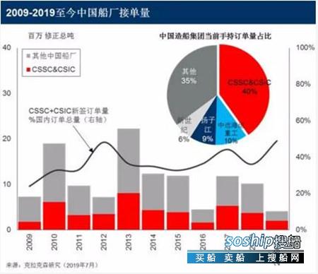 “南北船”合并：机遇与挑战并存