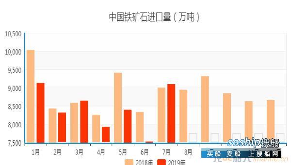 低位之后创新高，航运市场又热了？
