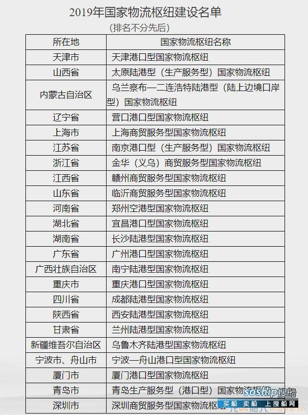 23个国家物流枢纽建设名单公布