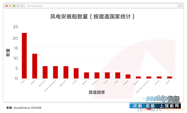 中国或成为海上风电市场霸主