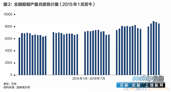 铁矿石价格暴涨暴跌之谜