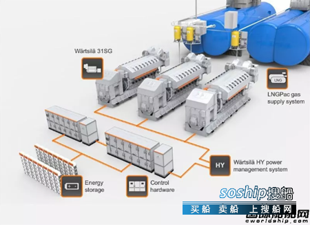 瓦锡兰推出全新Wartsila 31SG纯天然气船用发动机