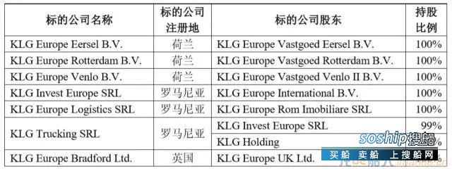 中国外运拟不超过30.06亿元收购欧洲物流企业