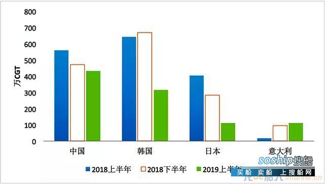 未来船市何去何从