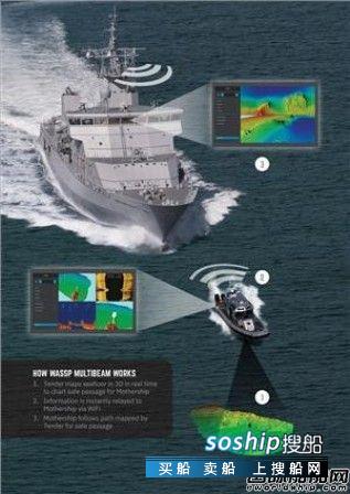 WASSP Multibeam推出新型可快速部署多波束测深仪