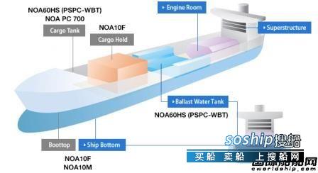 立邦涂料新增保护化学品成品油船货舱新产品