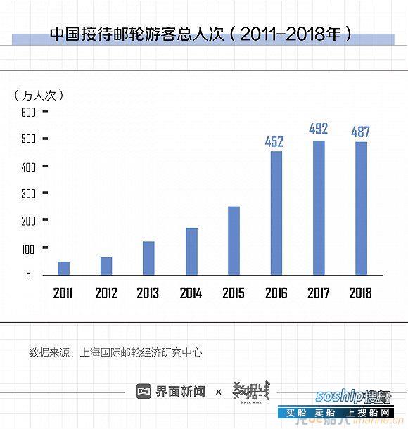 中国首艘豪华邮轮开建：一场2500万个零部件的破局