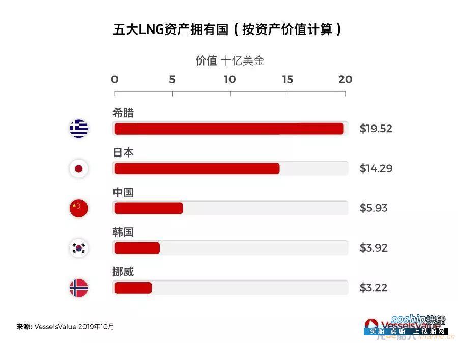 中国正成为全球LNG需求增长最大来源