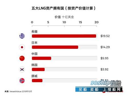 增气！ 中国正成为全球LNG需求增长最大来源