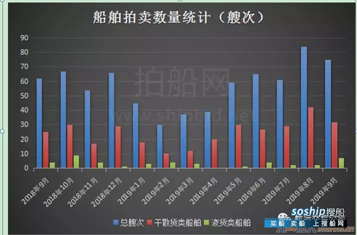 这类船舶卖“火”了