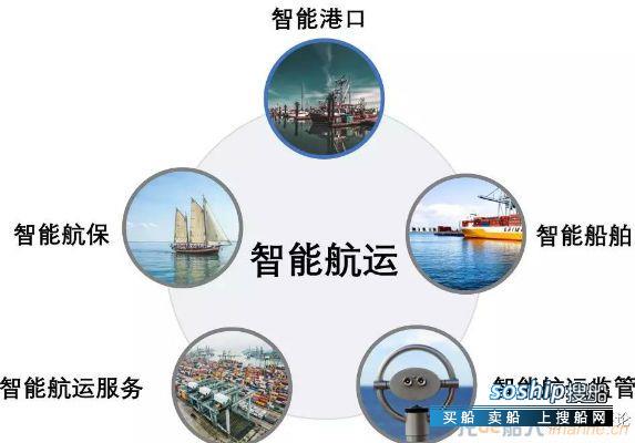 大数据在智能航运中的地位和作用——上海国际航运研究中心