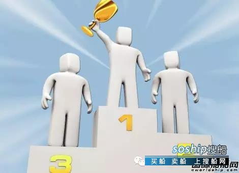 最新船厂船东订单排名分析