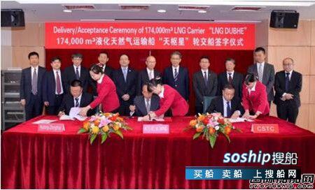 提前2个月！ 沪东中华交付“天枢星”号LNG船
