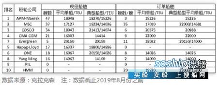 新一轮超大型集装箱船订单的无奈与疯狂