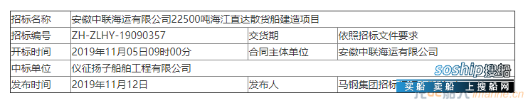 仪征扬子船舶工程有限公司中标四艘海江直达散货船项目