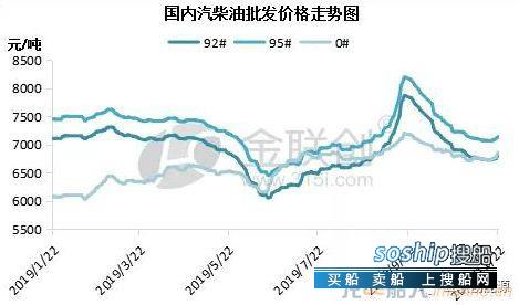 市场呈现“柴强汽弱” 市场成交提升不易