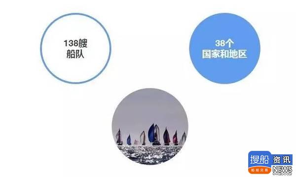 第十届中国杯帆船赛即将盛大起航，诸多亮点抢先看