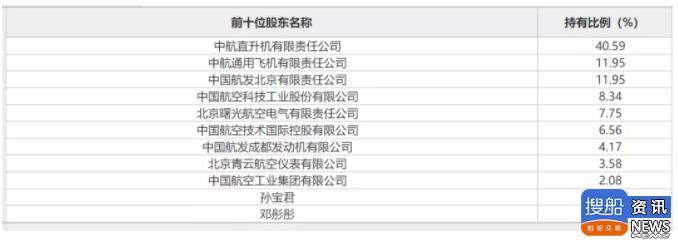 这家老牌风电整机商转让96.97%股权！挂牌价2973.00万元