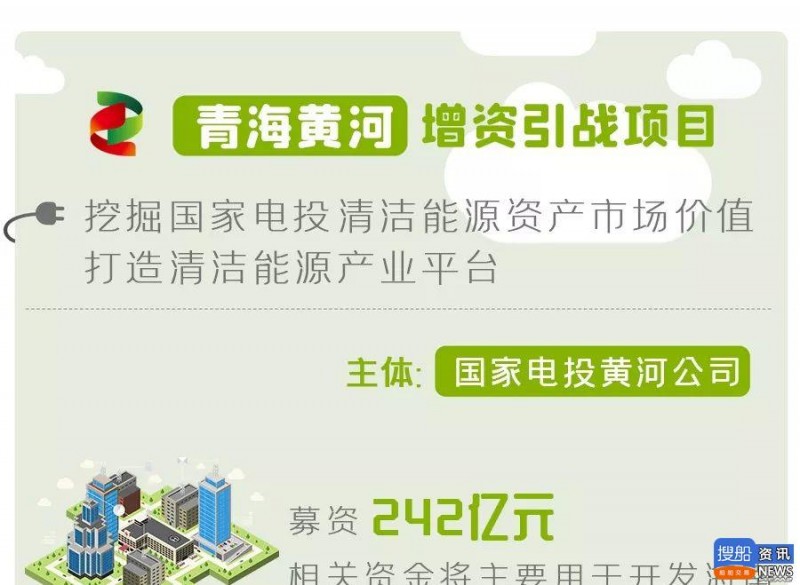 发力清洁能源！2019央企混改引战第一大项目正式落地！