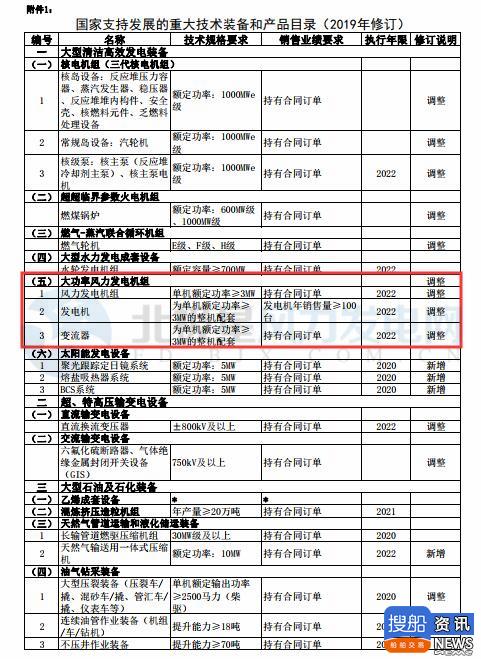 财政部、工信部等：≥3MW的风电机组整机及配套自2022年起免征关税和进口环节增值税（附文）