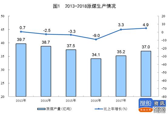 第四次全国经济普查系列报告之七——能源生产稳中有升 清洁发展趋势明显