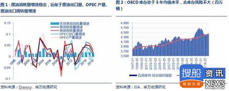 油运市场：上行趋势确定，幅度有待验证