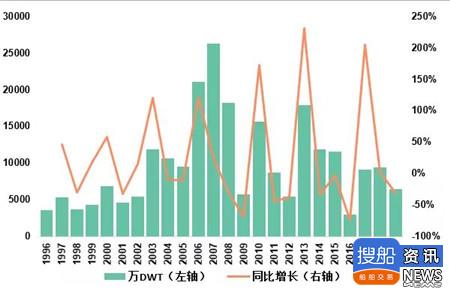 2019年新造船市场回顾与展望