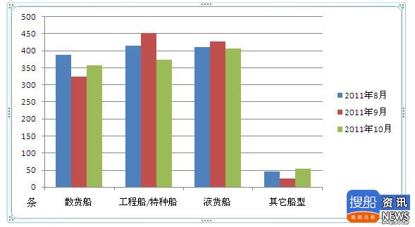 中国国际船舶交易网船舶供求信息发布数据图型