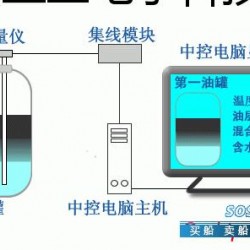 智能型界面计