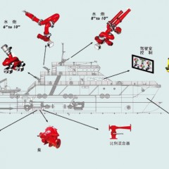 CDW型船用对外消防系统图1