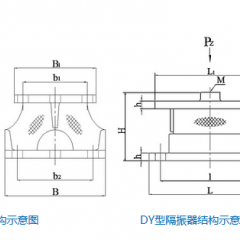 DY型系列隔振器图2