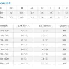减震器Z/ZA系列图3
