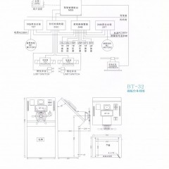 BT-32型自动操舵仪图2