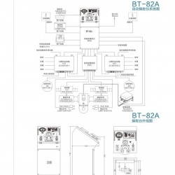 BT-82A型自动操舵仪