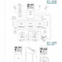 BT-82B型自动操舵仪图2