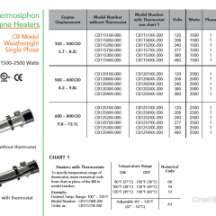 美国HOTSTART预热加热器WL340A10-200图3