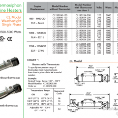美国HOTSTART预热加热器WL350A10-200图2
